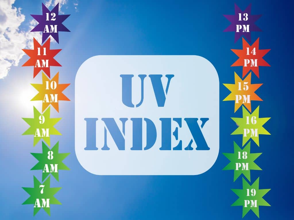 Che cos’è l’UV-INDEX